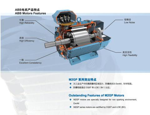 Augu Mini Class - variable variable ကိုကြိမ်နှုန်းမော်တာများရွေးချယ်ခြင်း